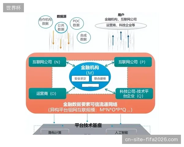 群众赛事数字化运营环节中，近六成数据分析流程已强制通过隐私计算消解合规风险
